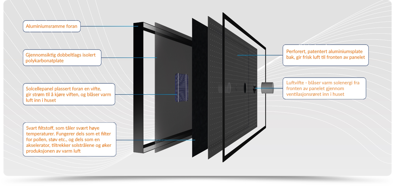 Explained-Norweigian